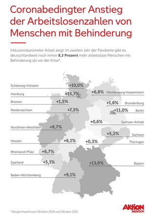  Coronabedingter Anstieg der Arbeitslosenzaheln von Menschen mit Behinderung